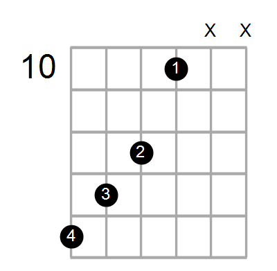 Gm7/F# Chord